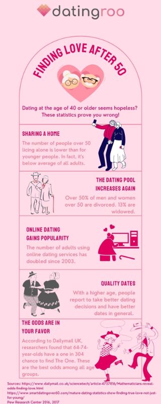 Infografik über Chancen, nach 50 die Liebe zu finden